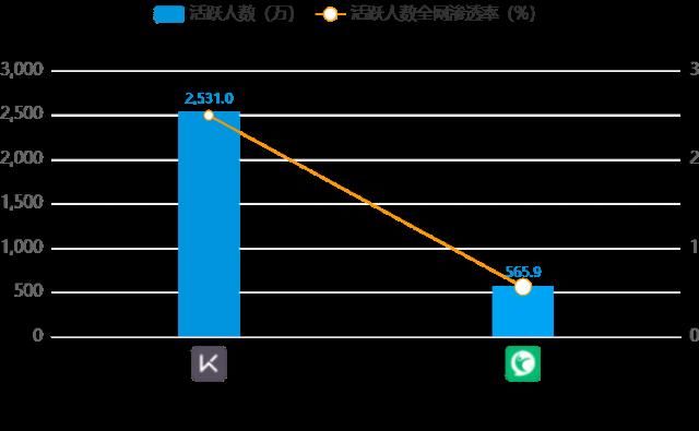  Keep|Keep、咕咚、Peloton竞品分析报告