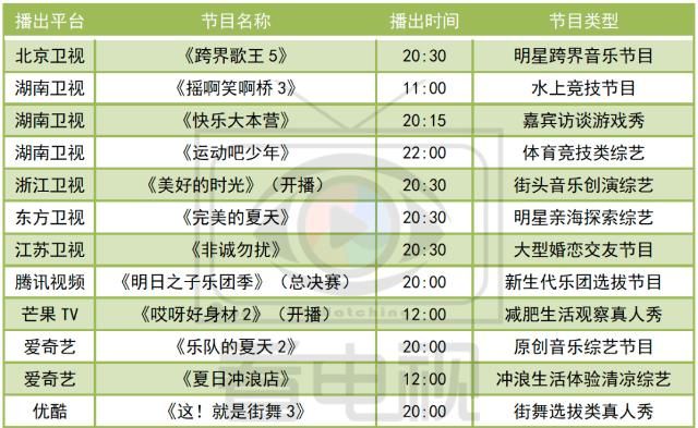  美好|周末综艺看点||《哎呀好身材2》《美好的时光》开播，《明日之子乐团季》总决赛