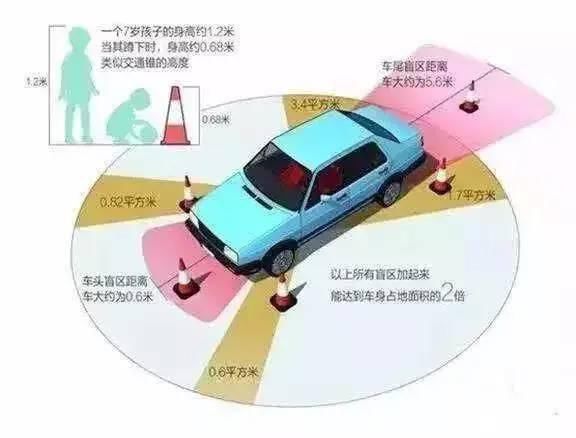  事故|司机刚启动车子，突然从车底传出一声尖叫