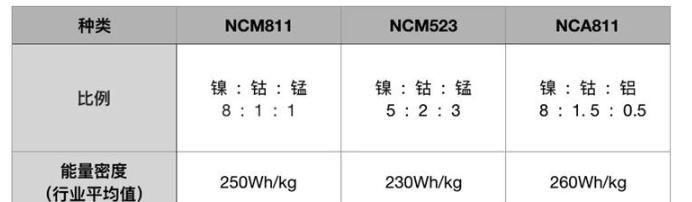 技术|比亚迪为什么成为不了特斯拉？