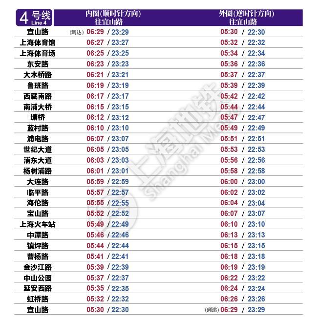 地铁|今天启用！最新上海地铁首末班车时刻表请收好