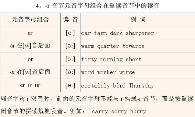  拼读|小学英语丨英语音标发音、拼读规则大全(带视频讲解)