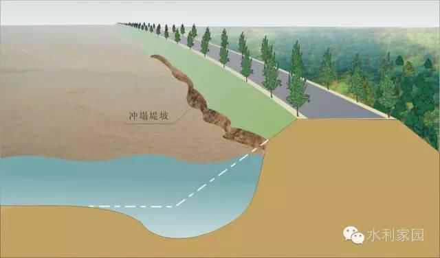 反滤铺盖|必看 | 堤防抢险技术