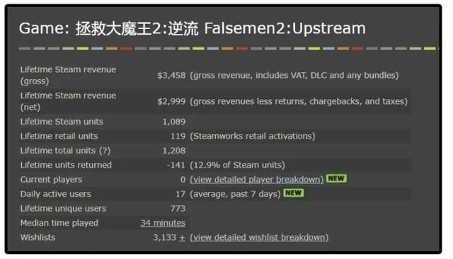  抢先体验|国人开发者分享：花四年做一款独立游戏，我赚了多少钱？