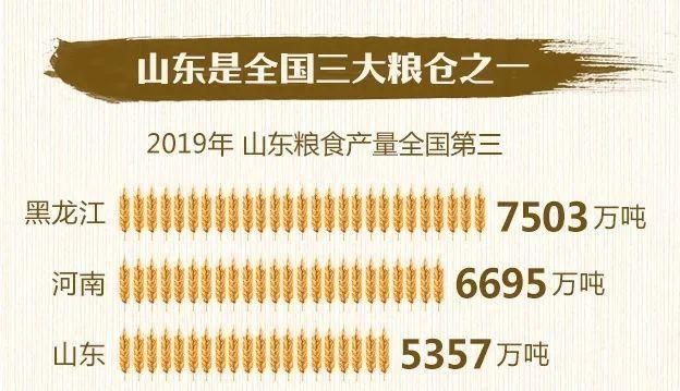  大众报业|山东凭啥能“供养”大半个中国？