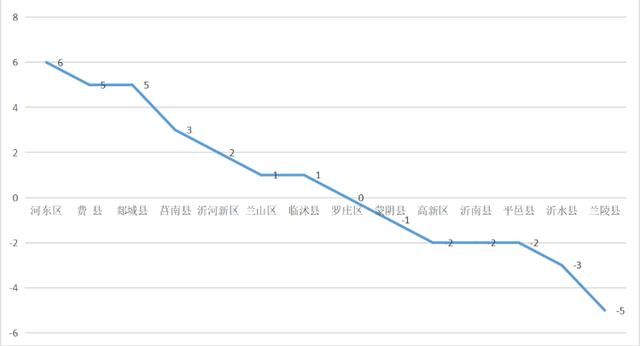 临沂市6月份“气质”排名出炉 优良天数沂水最多