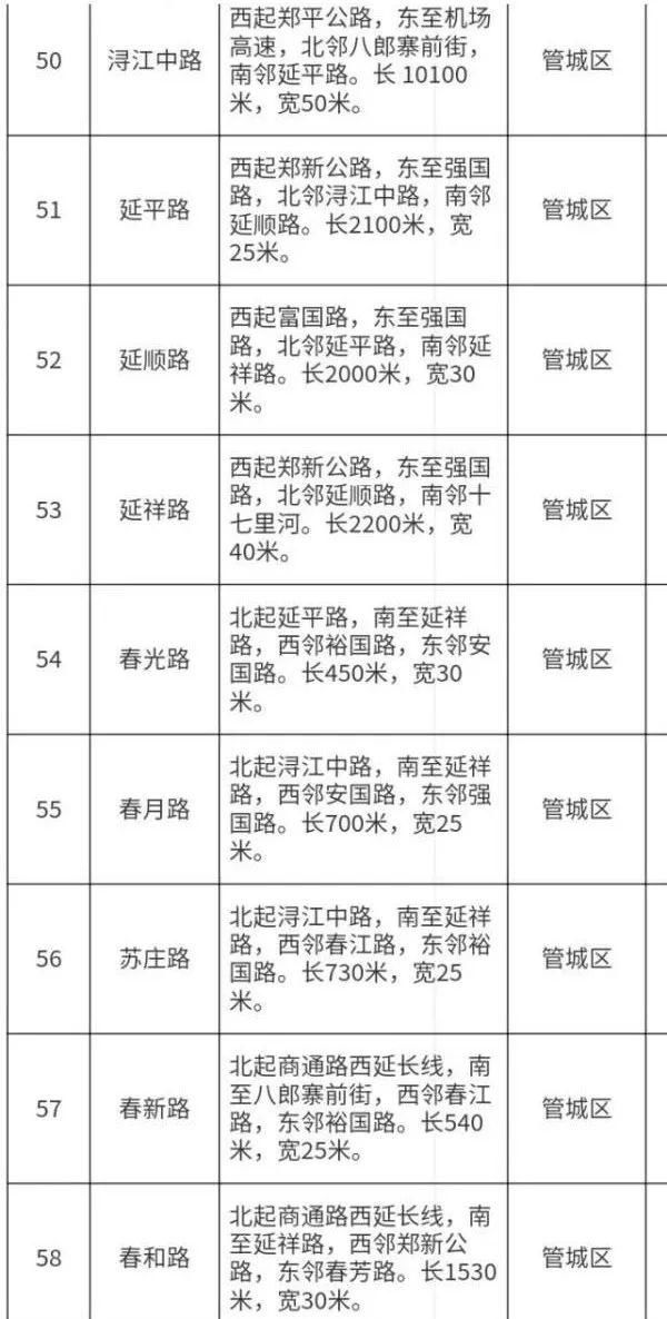  命名|郑州拟命名79条道路名称：强国路、茉莉路、芍药街…