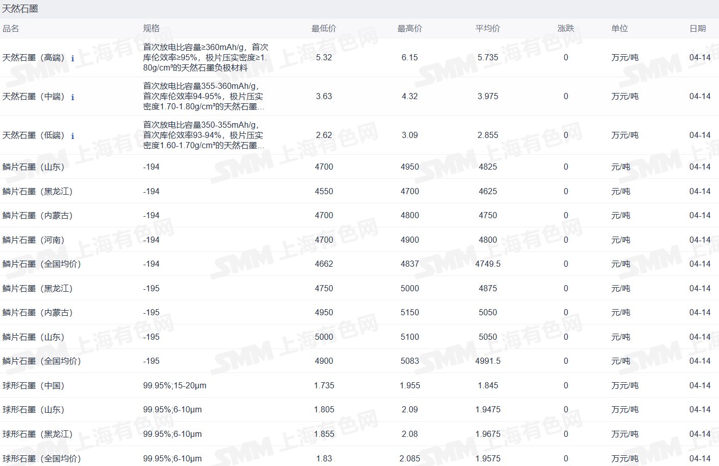 新能源车周报：一季度国内新能源汽车市占率超26%