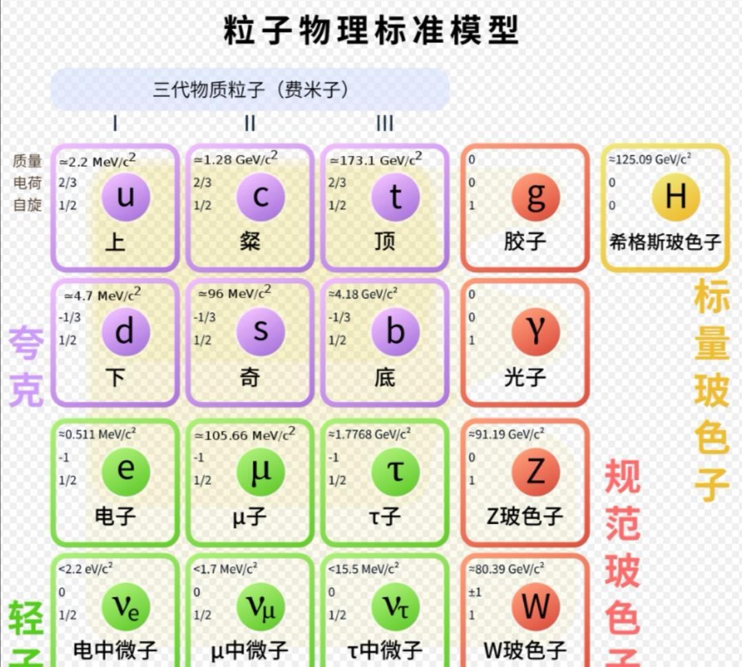 镜像|物质和反物质是拥有相反电荷的两个镜像