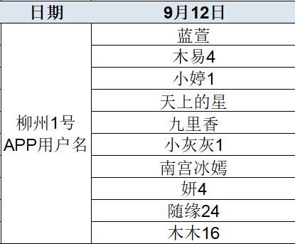 快来|快来领百元奖金啦！优秀网络扶贫案例投票中奖名单出炉，有你吗？