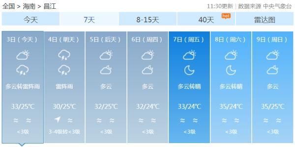 高温|海南本周雨水较多，重点：无高温天气！