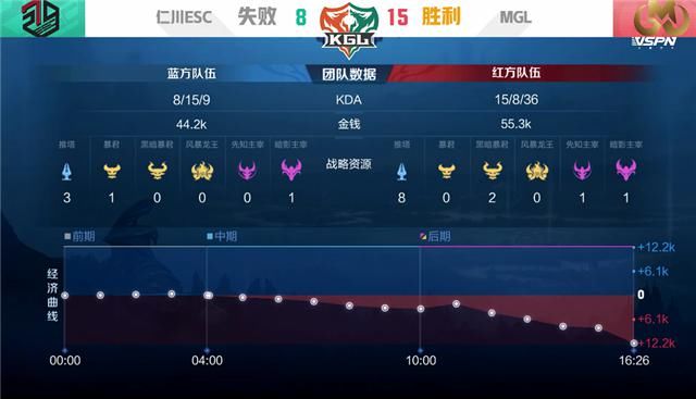 仁川|K甲快讯：MGL强势零封仁川ESC，大乔体系人海战术拿下比赛