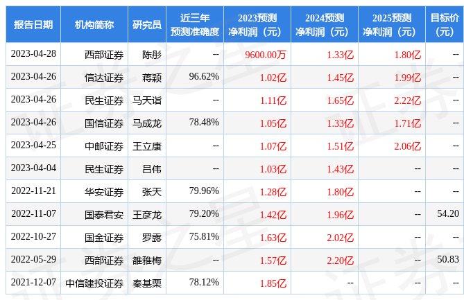 映翰通：招商证券股份有限公司、中邮人寿保险股份有限公司等多家机构于4月27日调研我司