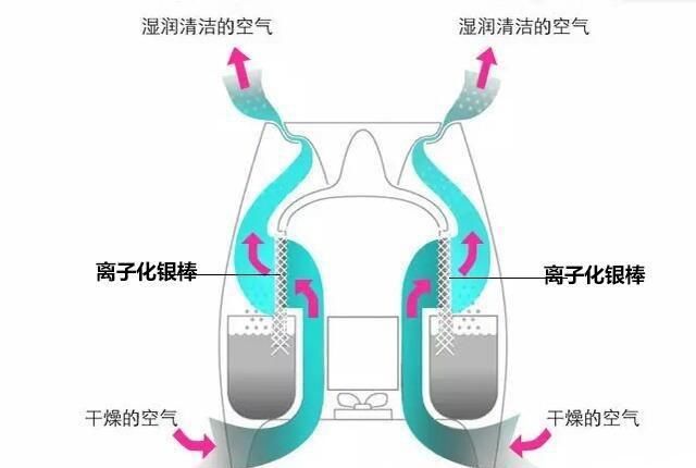  蒸发|七款千元级无雾加湿器，不是土豪买不起！无雾加湿器什么值得买