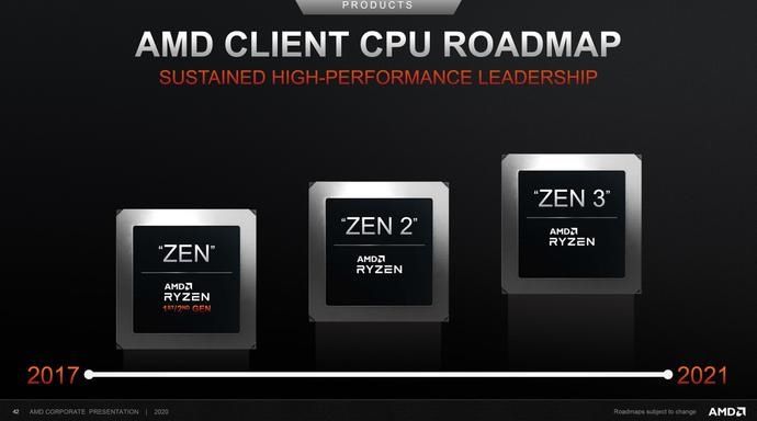 下月|AMD自称空前强大的Zen3下月降临 锐龙9 5900X曝光