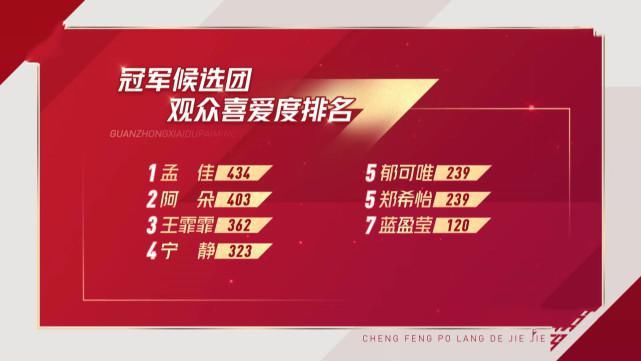  队长|《浪姐》五公后选队长，姐姐们表现大不同，万茜阿朵让人意外