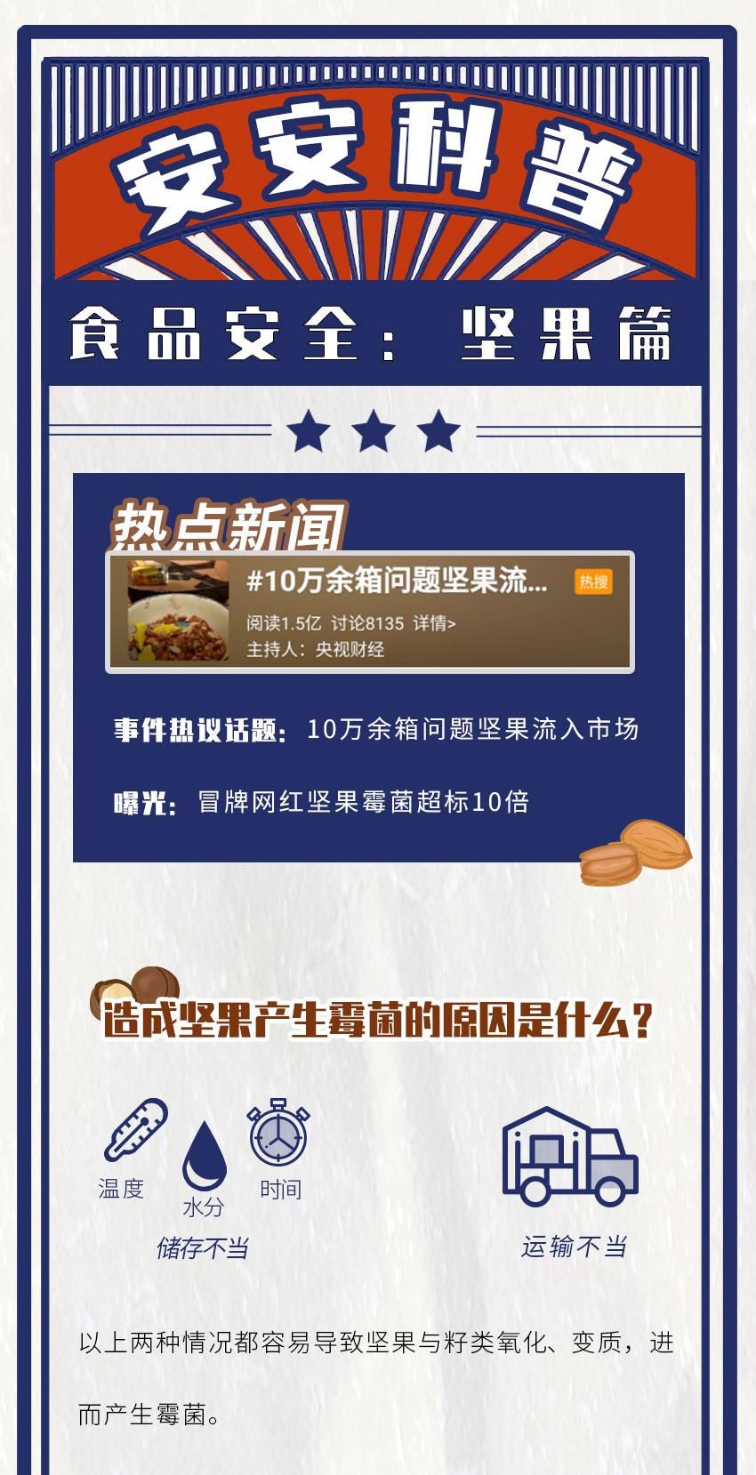 网红|冒牌网红坚果霉菌超标10倍，这样的坚果不要吃！