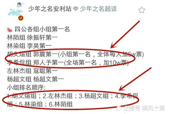  李希侃|《少年之名》四公排名曝光，郑人予第一，李希侃，林陌退步太明显