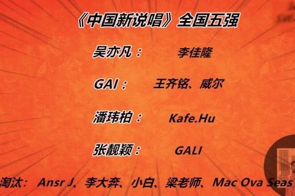  张靓颖|中国新说唱10进5，继吴亦凡张靓颖后，潘玮柏因成员淘汰现场落泪