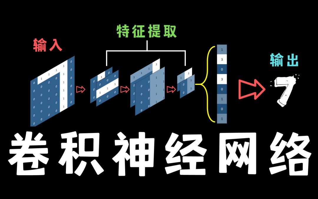 智能座舱算法基础之深度学习篇