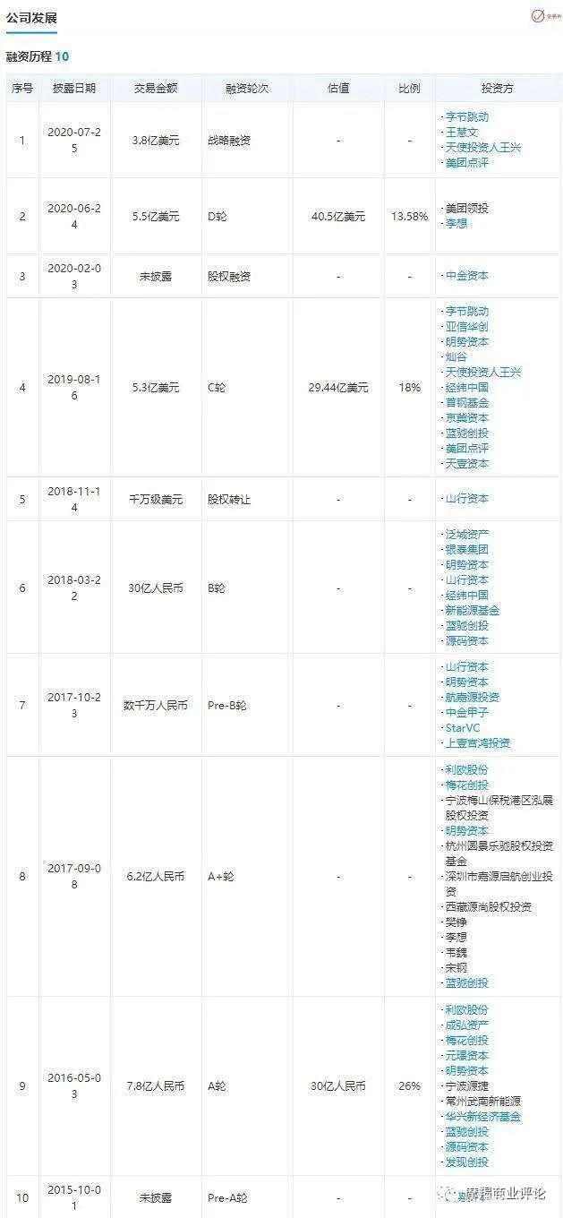  风险|狂欢泡沫散去，看看理想汽车的四大风险