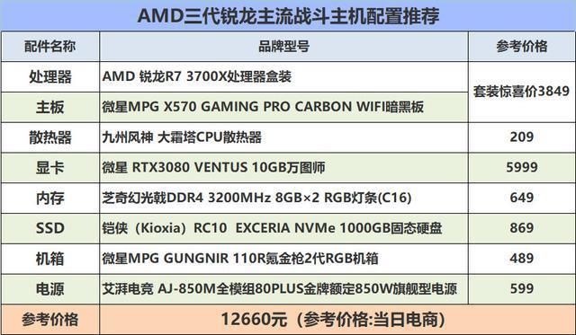 游戏|二龙戏珠让主流游戏配置不再难选，锐龙配魔龙，一起超战力爆棚