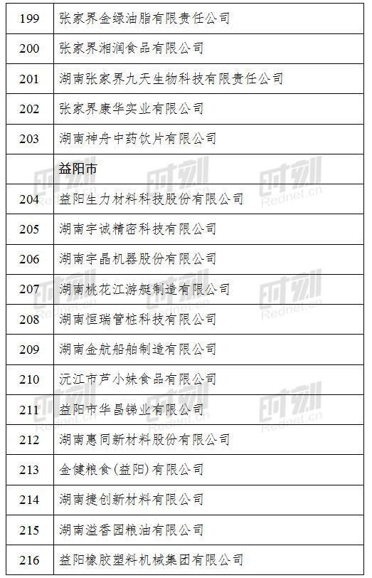  公示|2020年湖南省小巨人企业拟定名单正在公示！他们是14个市州这267家企业