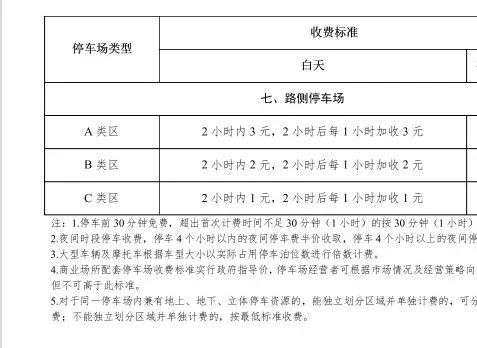 银川市|头条丨银川市停车场收费最新标准出炉，8月27日实施！