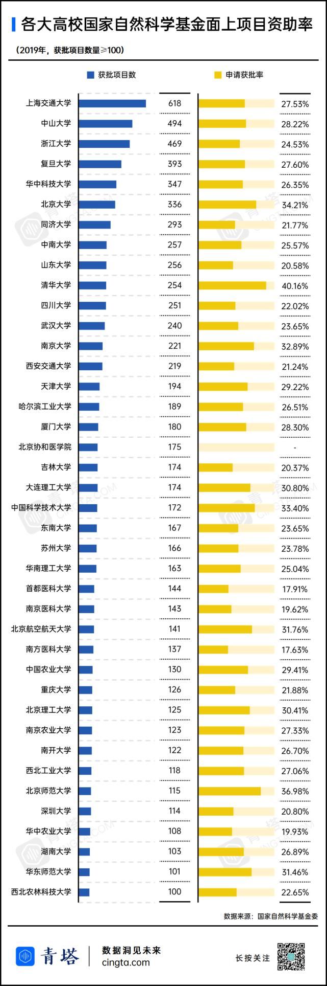 创新研究群|杰青等项目会评专家名单公示！基金申请，哪个学部资助率最高？