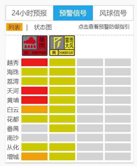  持续|强降水仍将持续，请注意做好防御