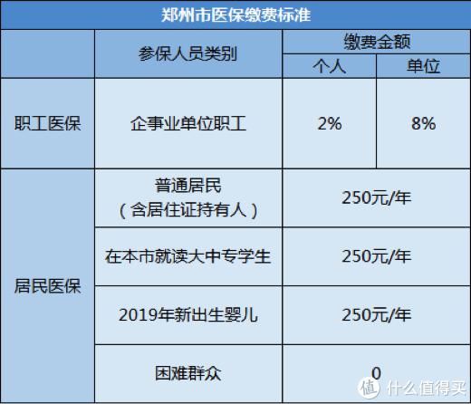 职工医保|人人都有医保卡，但看病报销怎么用？