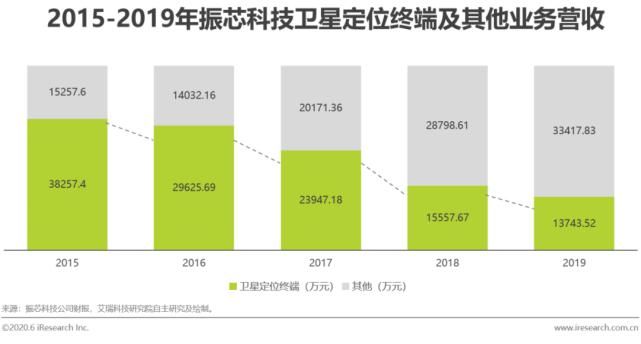 回顾|【回顾】2020年中国卫星导航行业研究报告