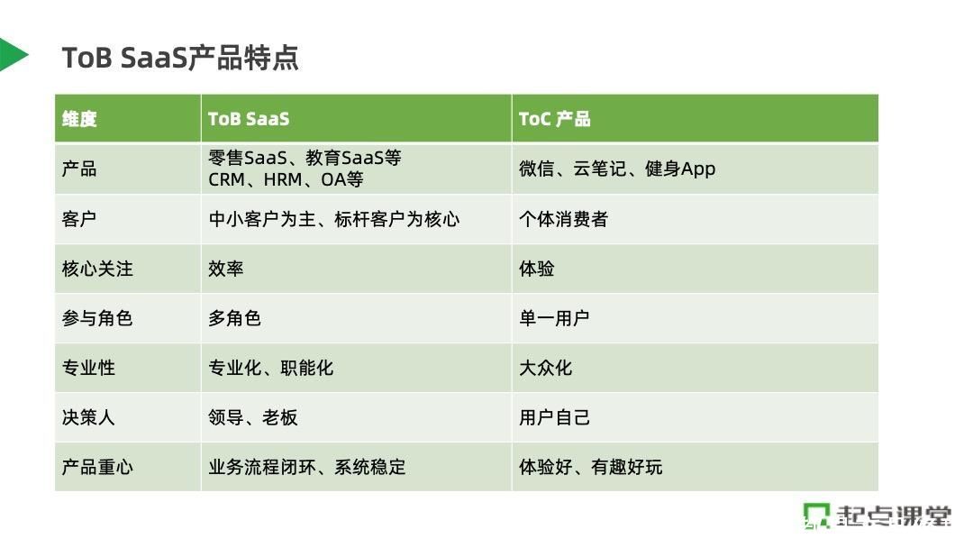 零售SaaS产品架构设计实践