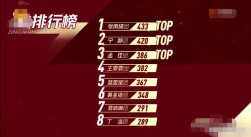  女团|杜华心中女团成员曝光？沈梦辰丁当惨遭淘汰，会唱歌的都走了？