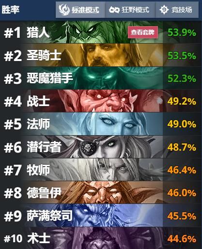 归来|炉石传说：从隐藏到热门！瓦莉拉这卡组王者归来，上限太高了