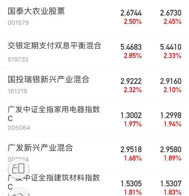 半导体|科技龙头半导体垂死挣扎, 而小兵收益再创历史新高10.5万元