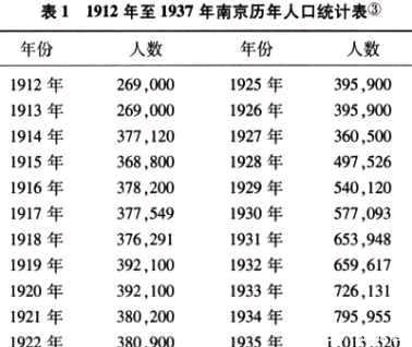 中期|中华民国30年代中期,中国国内主要城市及其人口规模!