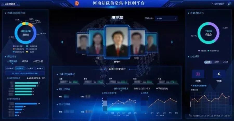 审判管理|法官干得怎么样？数据说了算