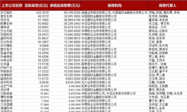  保代|揭秘保代薪酬：固定月薪6万，项目提成千万，这个“豪”岗有多神奇？
