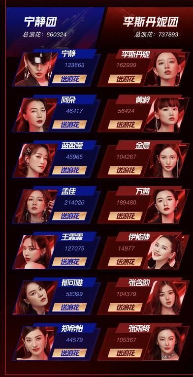 宁静|《乘风破浪的姐姐》排名再次变化,宁静掉到第5,金晨卡8,她第1断层出道