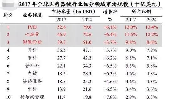 诠释|迈瑞医疗：正在诠释啥叫“全村的希望”, 医疗板块的贵州茅台，股价能涨到400吗？