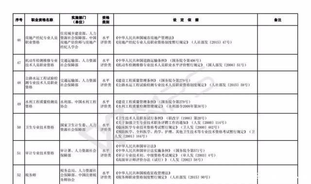 技能人员职业资格退|注意!这些职业资格将取消