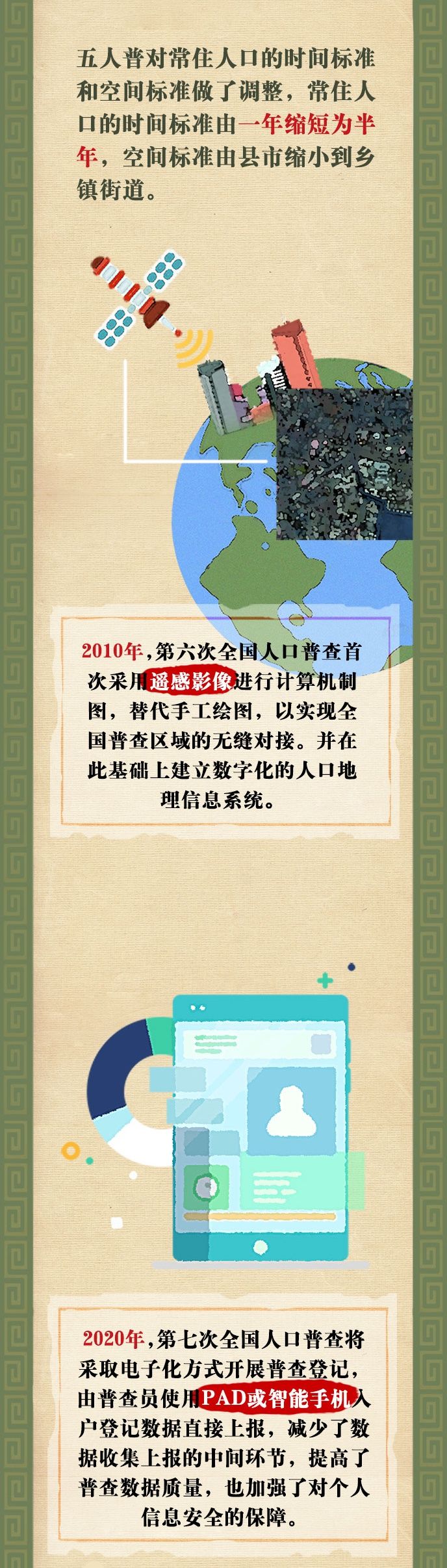 到底|人口普查 | 《清明上河图》到底有多少人？