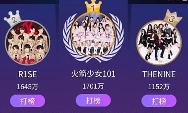  硬糖|最美偶像排名：R1SE断层第二，THE9第三，硬糖少女跟粉墨并列
