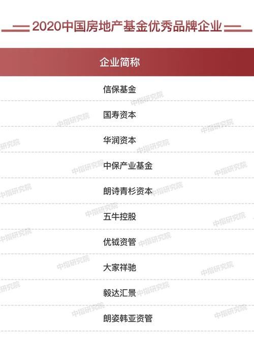 中国|2020中国房地产服务品牌排行榜