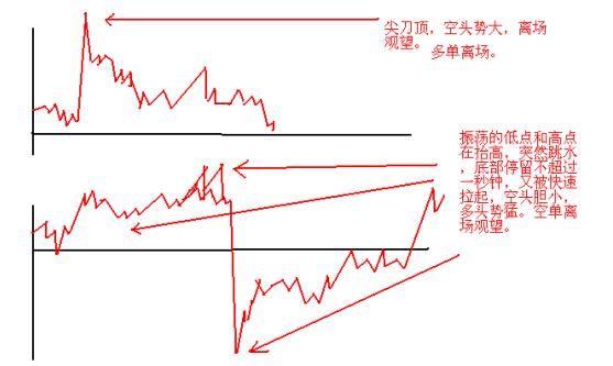  投资者|一位美团老股民坦言：市场回调结构行情再现，目前A股业绩最为优秀的白马龙头股名单一览，值得投资者关注