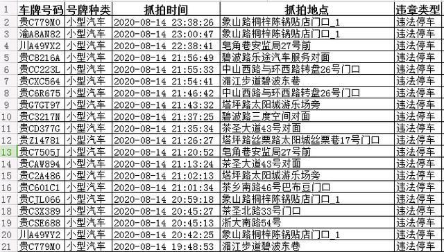 湄潭|8日14日在湄潭违法车辆信息来了，你中招没？