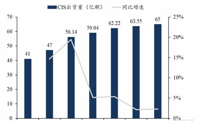 手机|揭秘快车道上的光学摄像头行业，手机成为最大助力 | 智东西内参