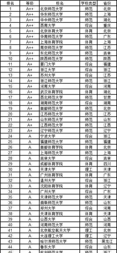  经济学|高考志愿填报指南12个学科门类都有哪些好大学