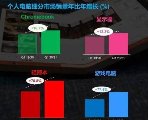  惠普和戴尔|要开学了，美国学校还缺500万台电脑，自食其果？